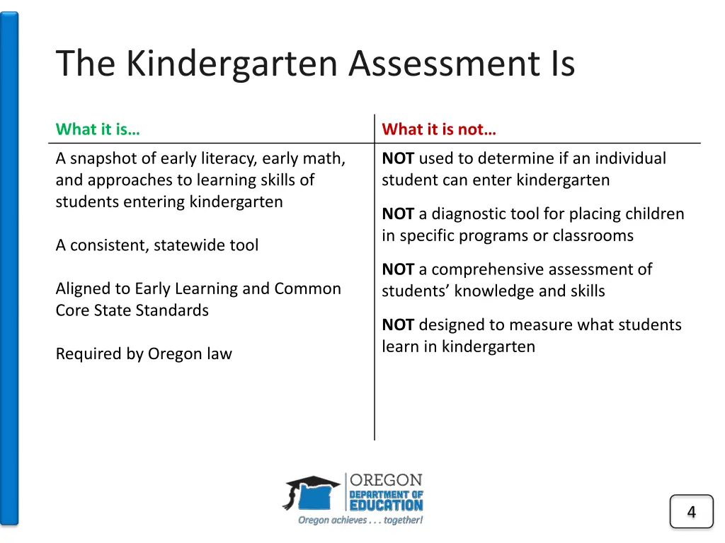 the kindergarten assessment is