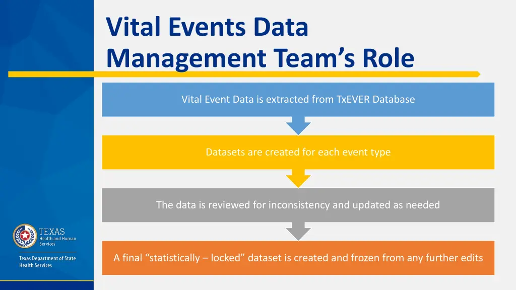 vital events data management team s role