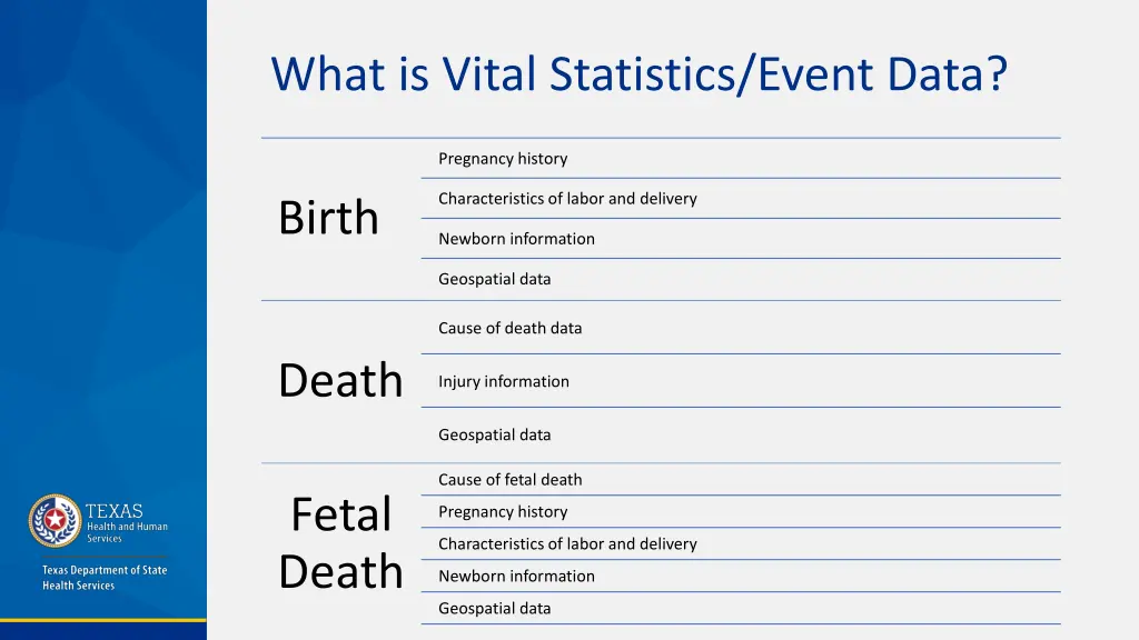 what is vital statistics event data