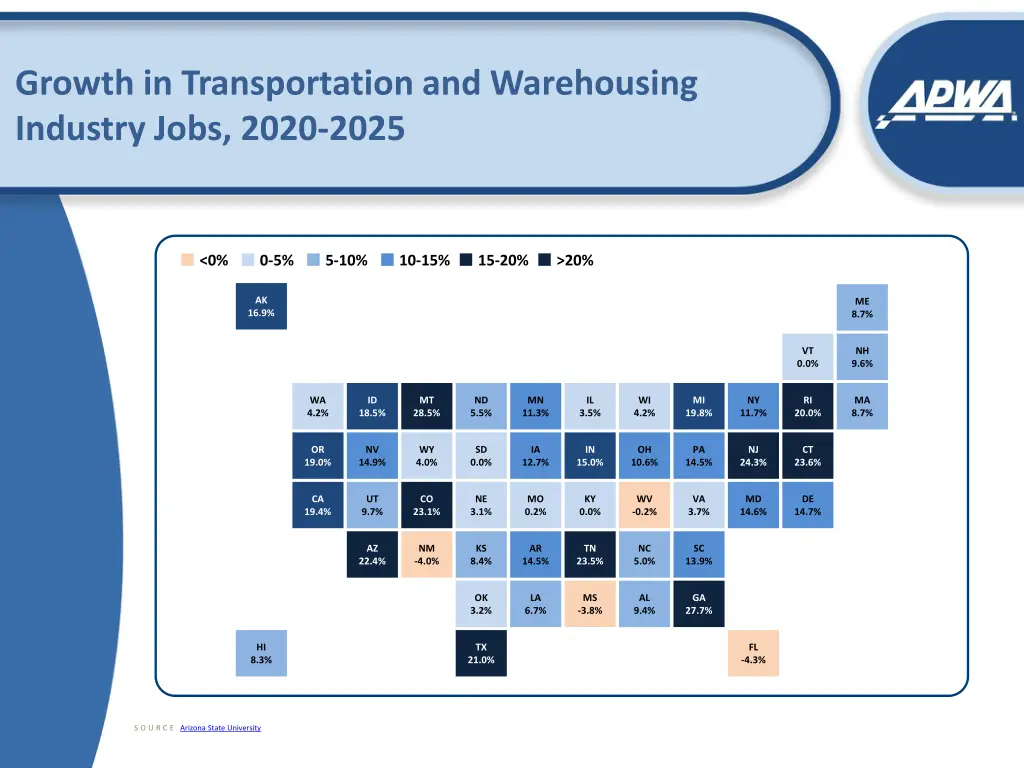 growth in transportation and warehousing industry
