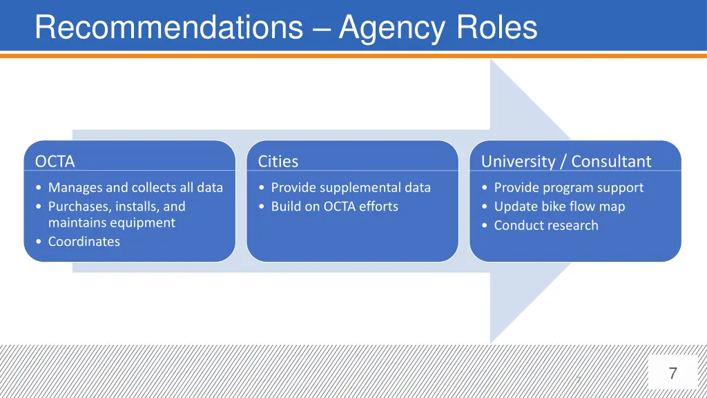 recommendations agency roles