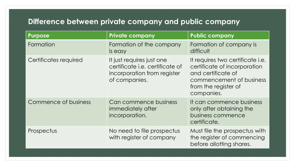 difference between private company and public