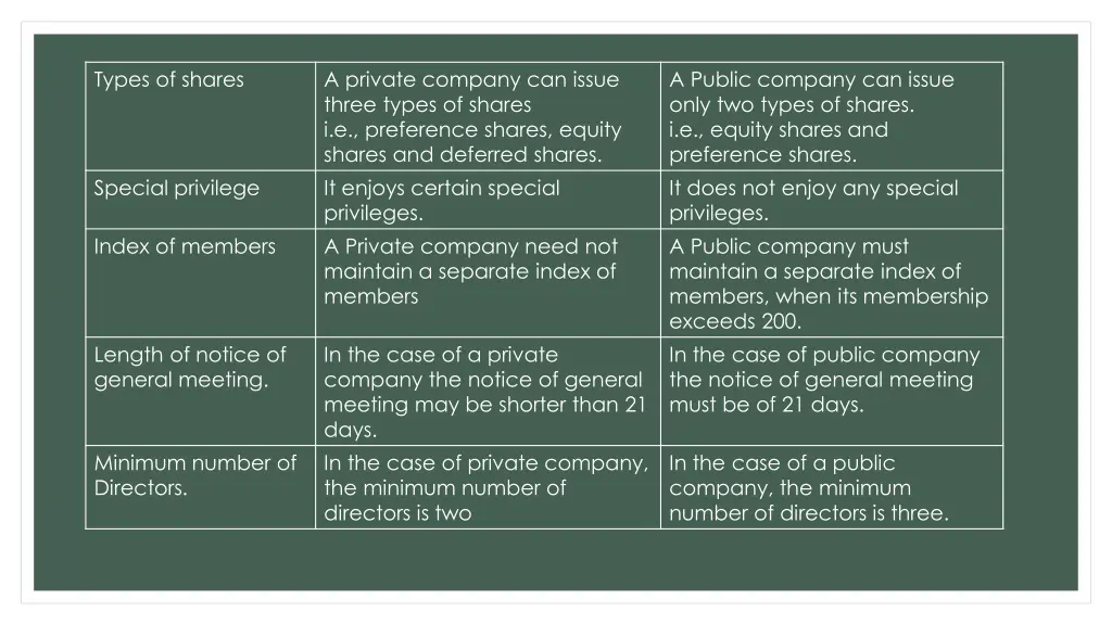 types of shares