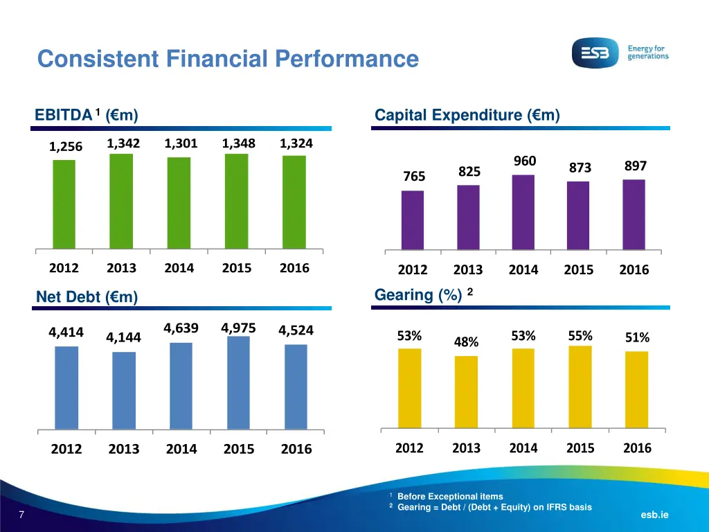 consistent financial performance