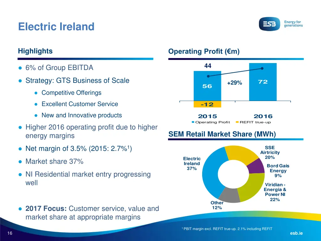 electric ireland