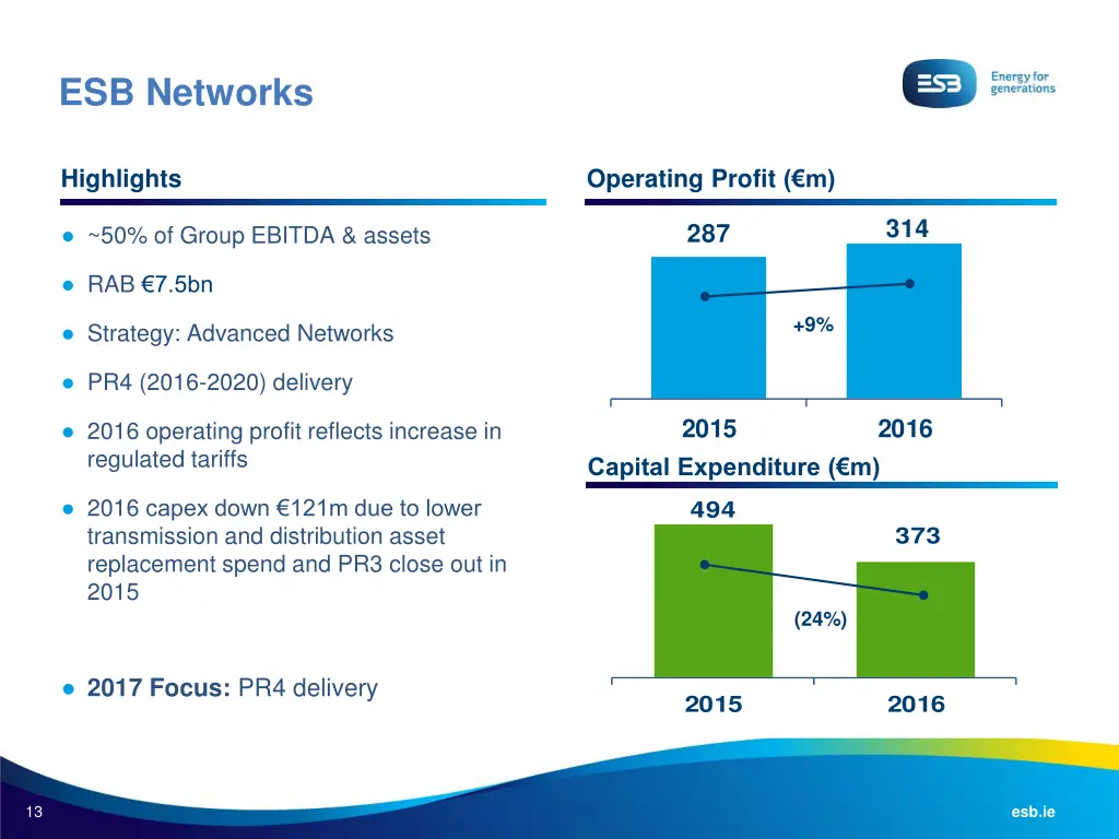 esb networks