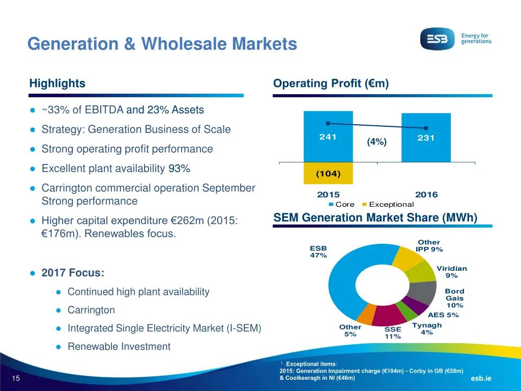 generation wholesale markets