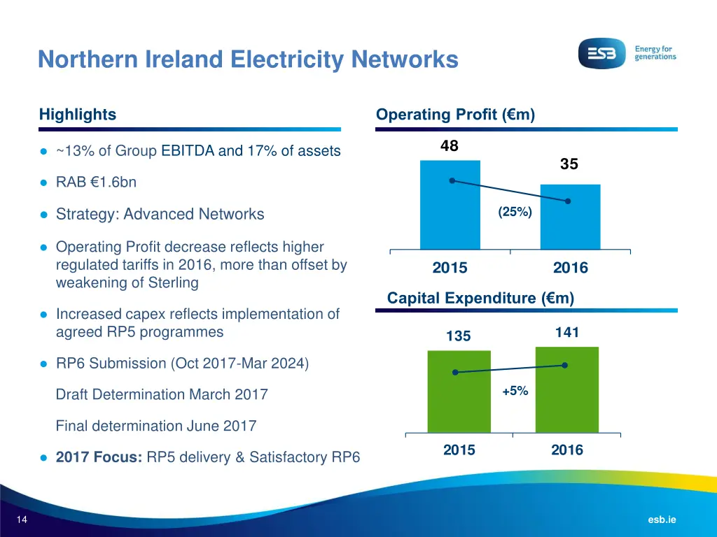 northern ireland electricity networks