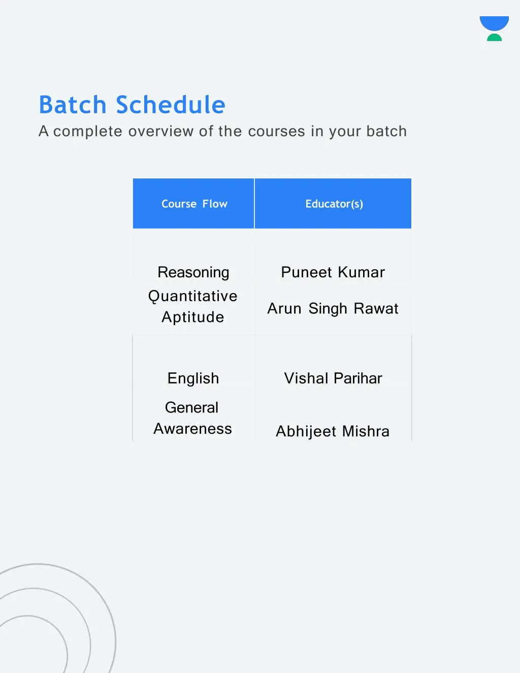 batch schedule a complete overview of the courses