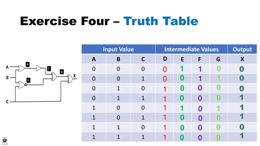 exercise four truth table
