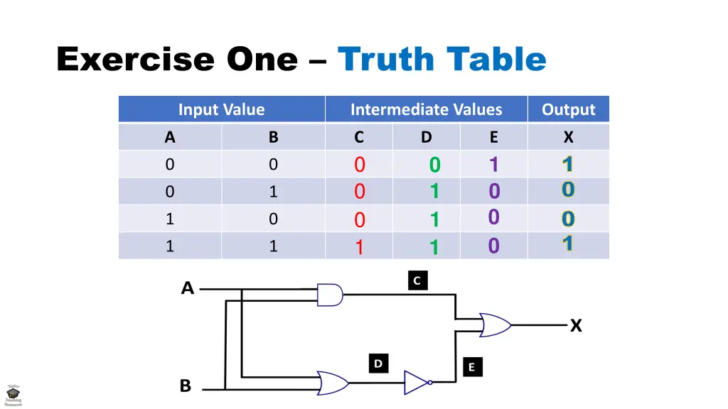 exercise one truth table