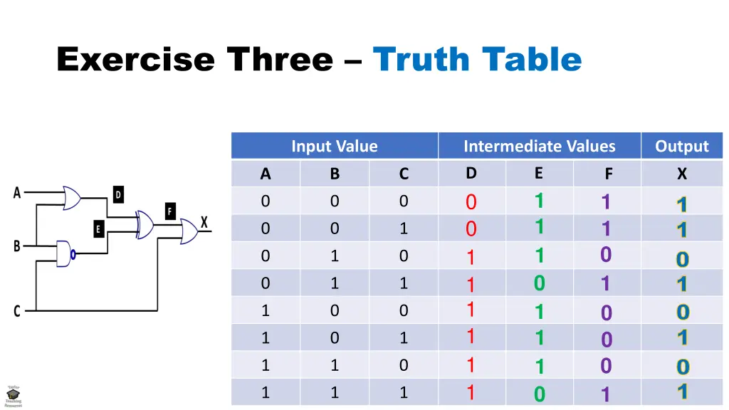 exercise three truth table