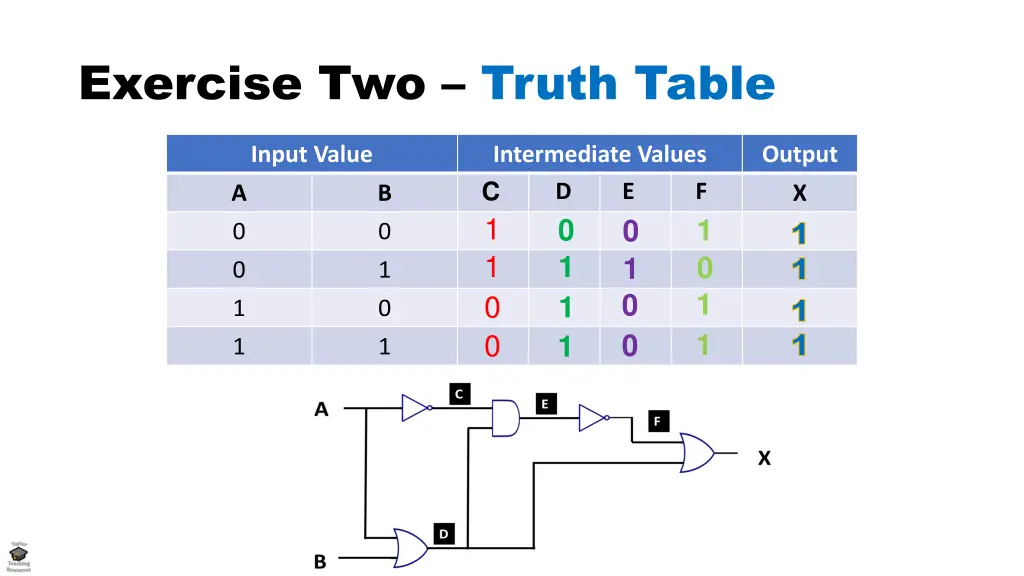 exercise two truth table