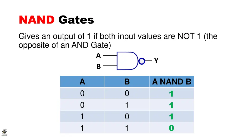 nand gates