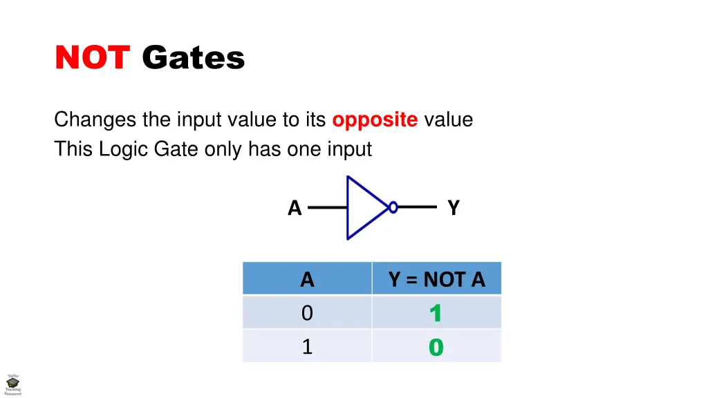 not gates