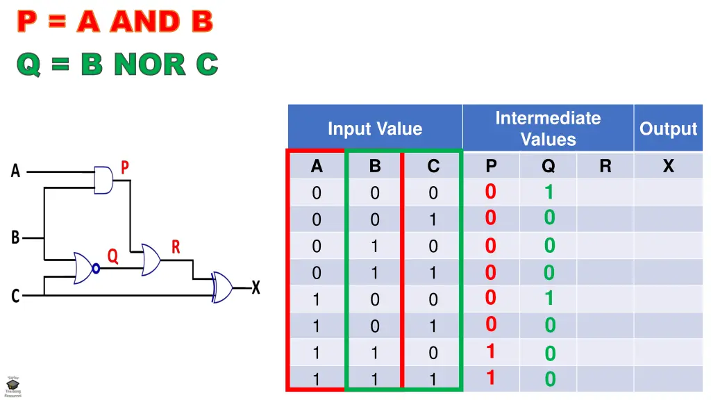 p a and b p a and b q b nor c q b nor c