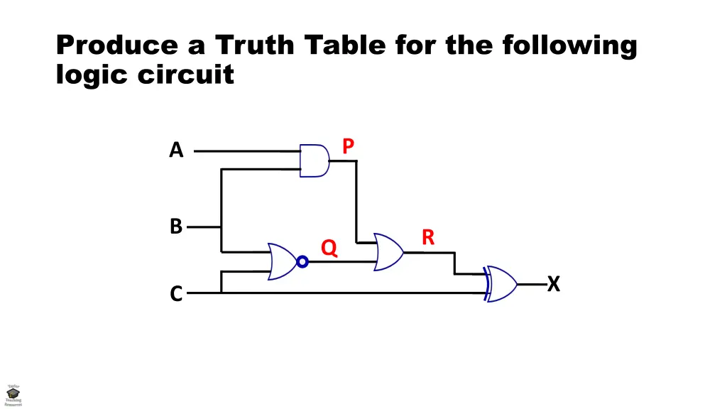 produce a truth table for the following logic