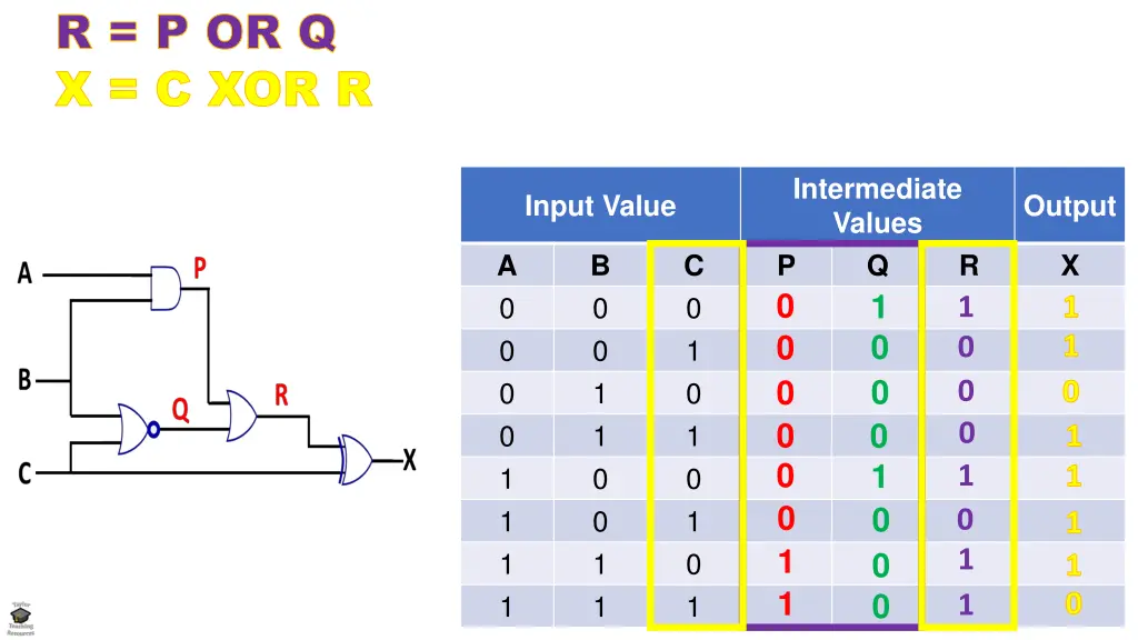 r p or q r p or q x c xor r x c xor r