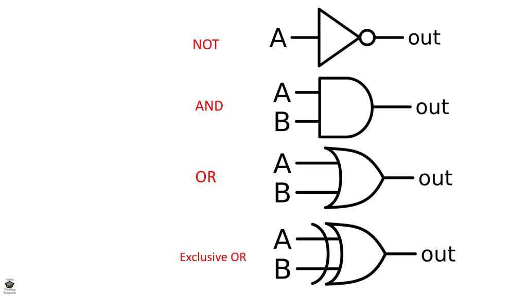 slide7