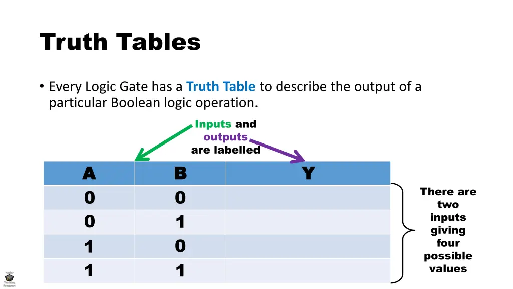truth tables