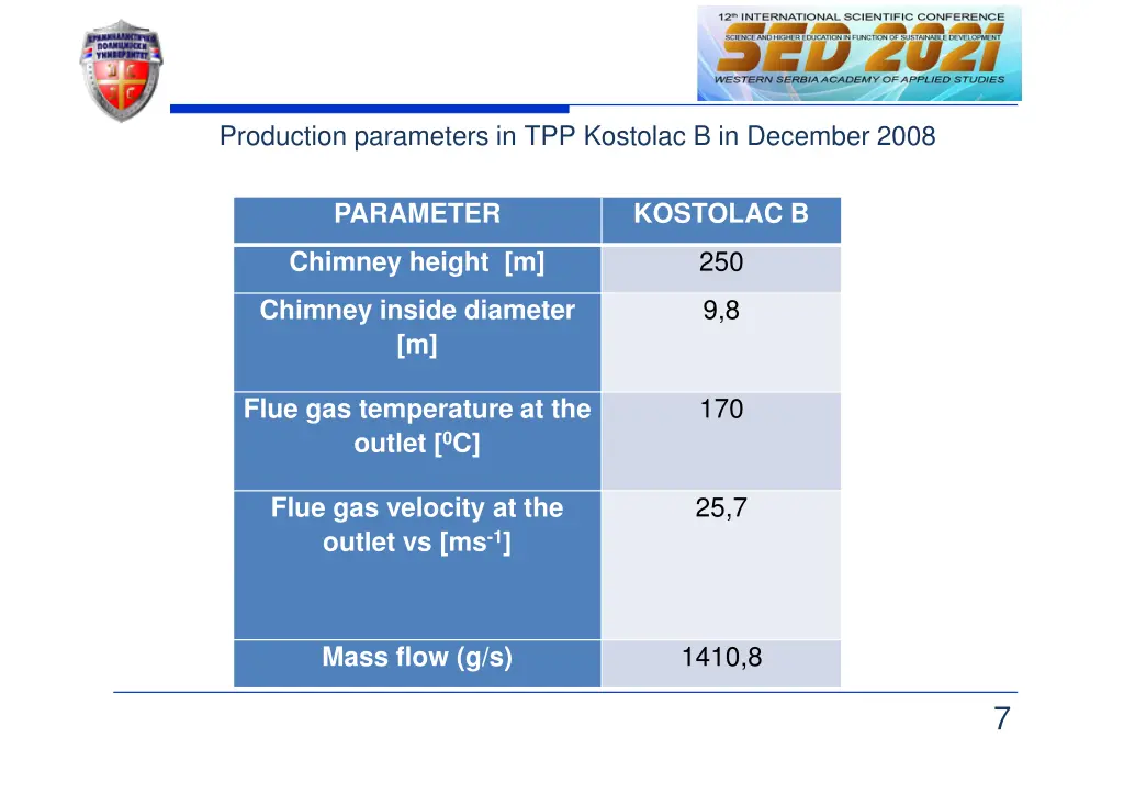 production parameters in tpp kostolac