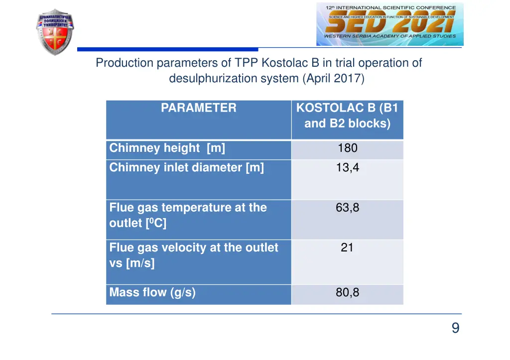 production parameters of tpp kostolac b in trial