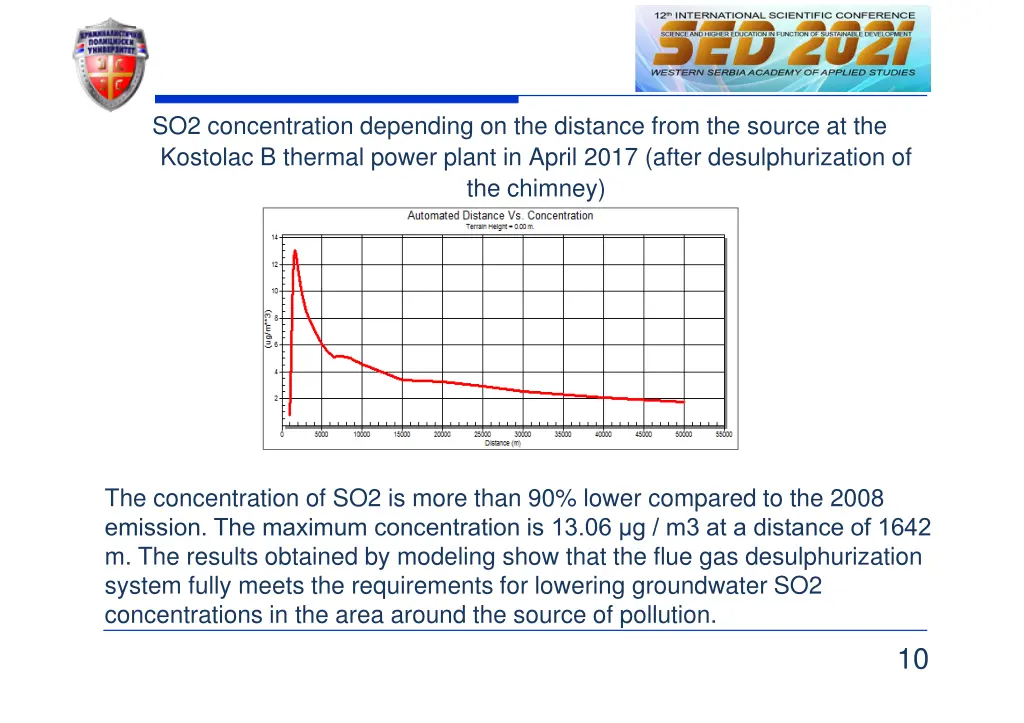 so2 concentration depending on the distance from 1