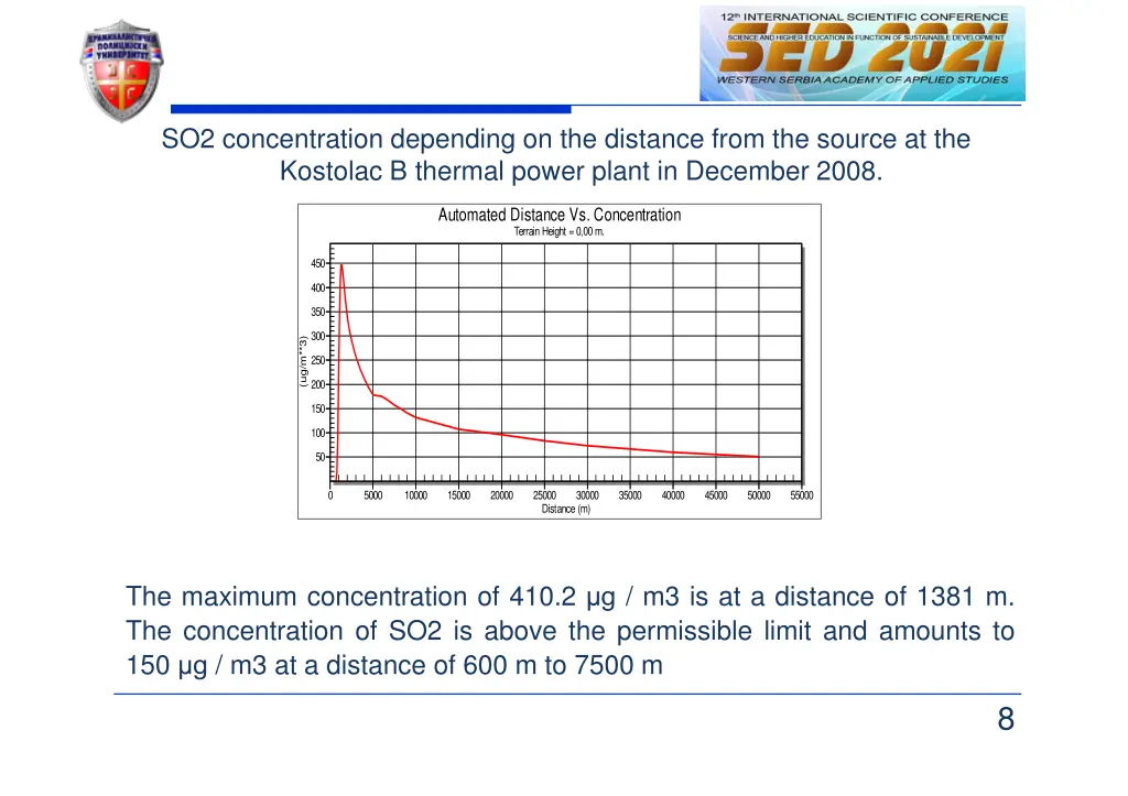 so2 concentration depending on the distance from