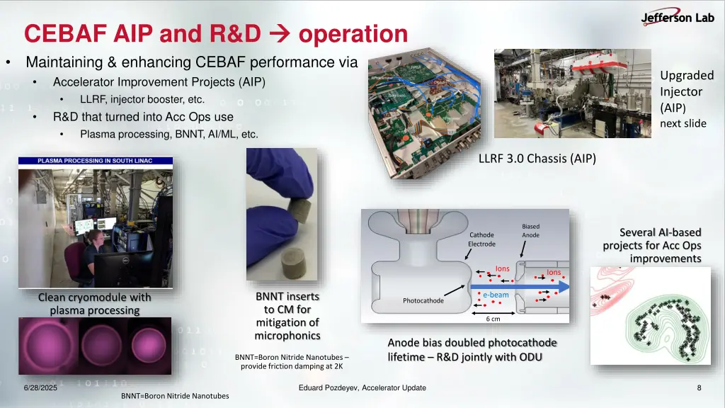 cebaf aip and r d maintaining enhancing cebaf