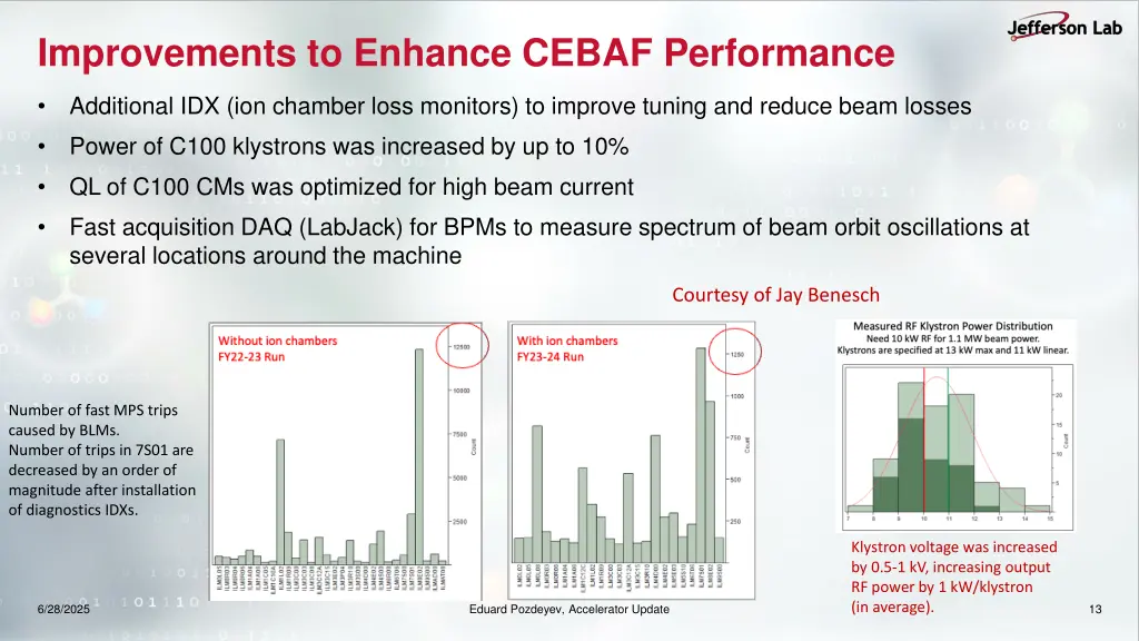 improvements to enhance cebaf performance