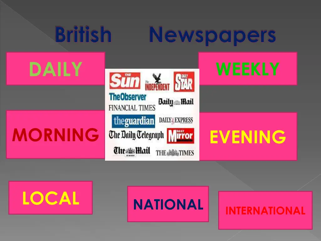 british newspapers daily