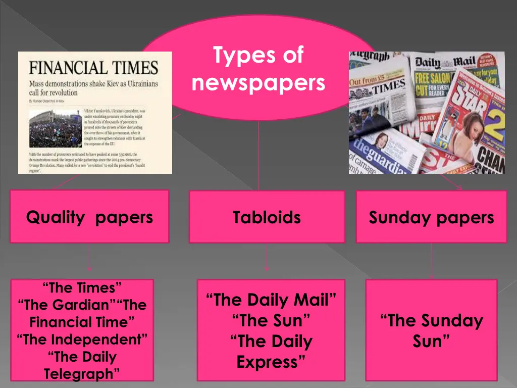 types of newspapers