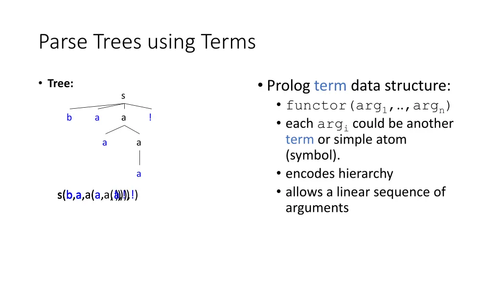 parse trees using terms