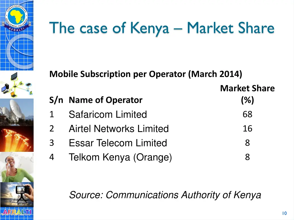 the case of kenya market share 1