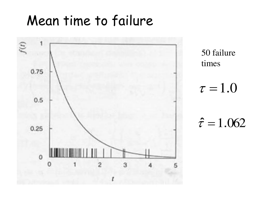mean time to failure 1