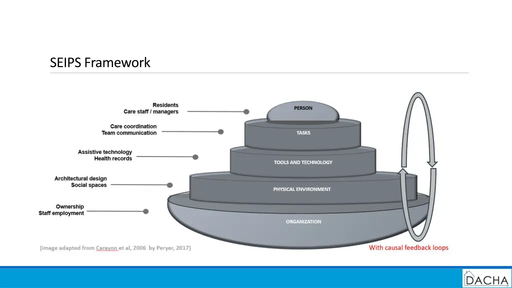 seips framework
