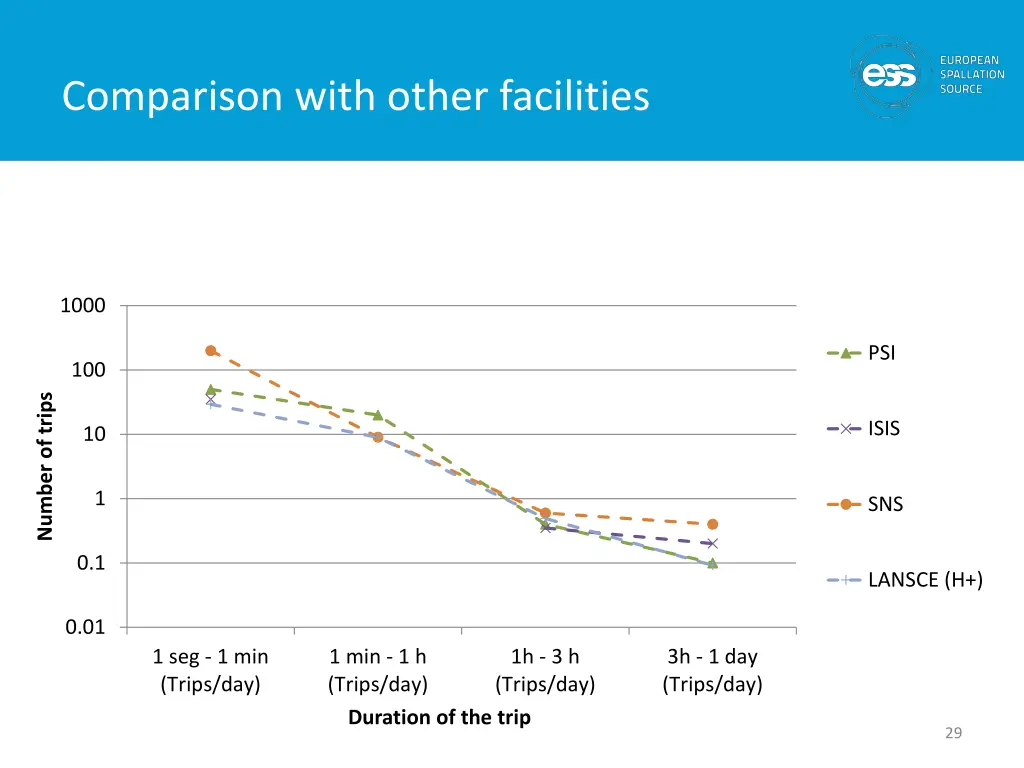 comparison with other facilities