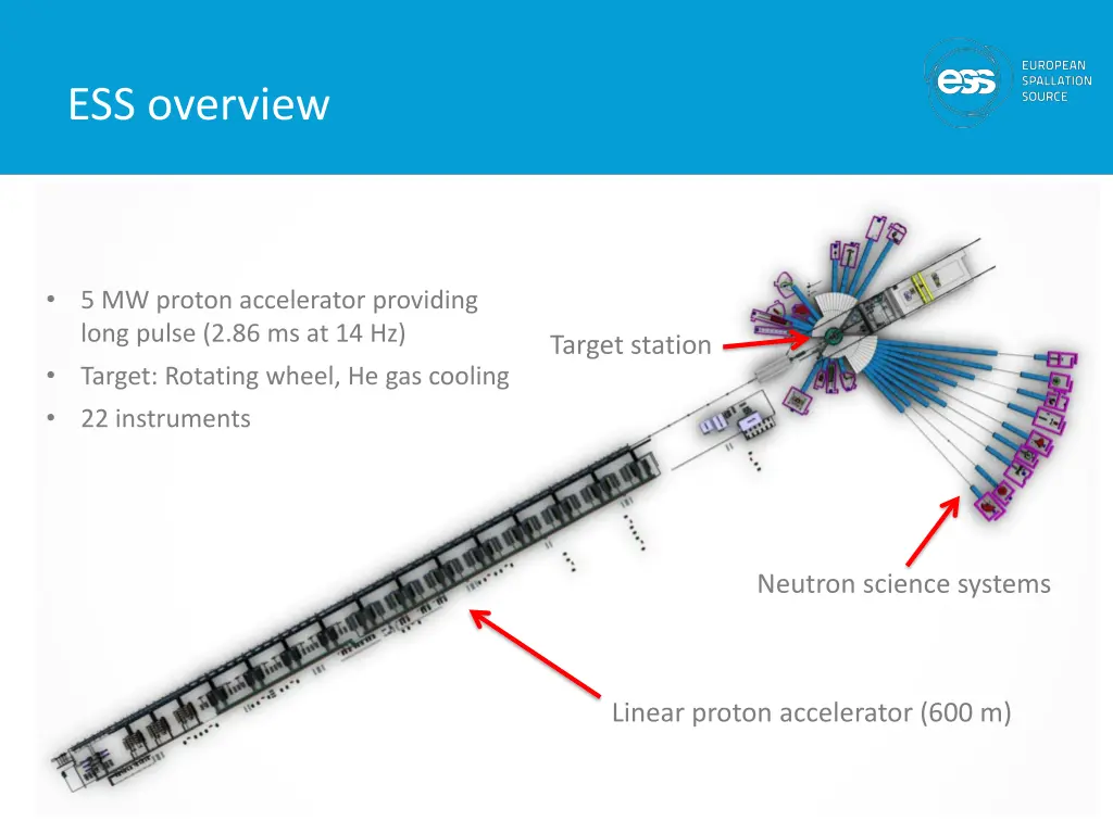 ess overview