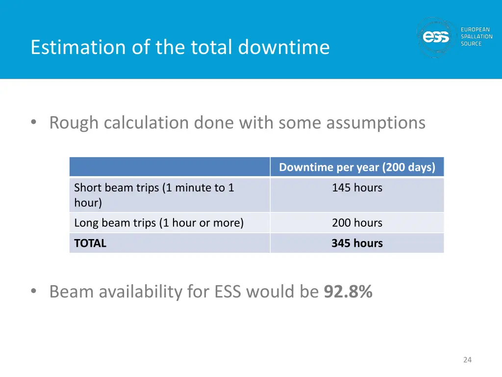 estimation of the total downtime