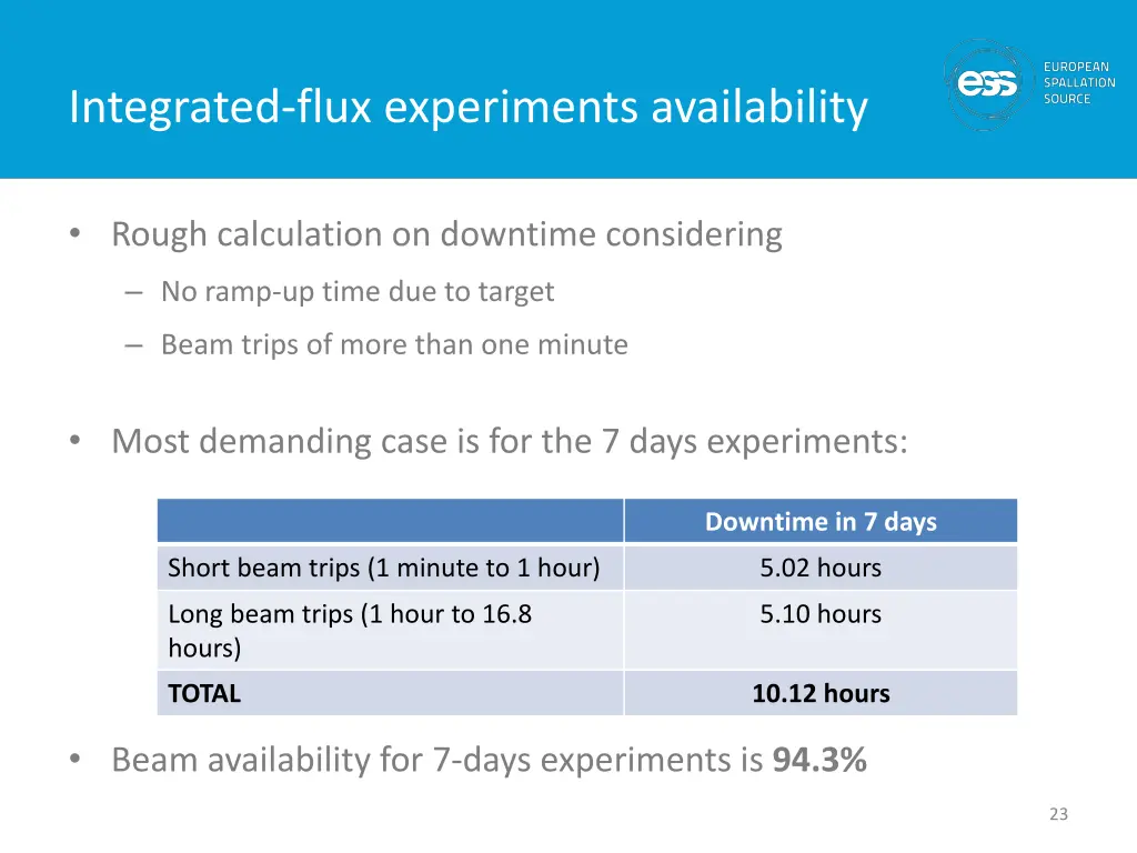 integrated flux experiments availability