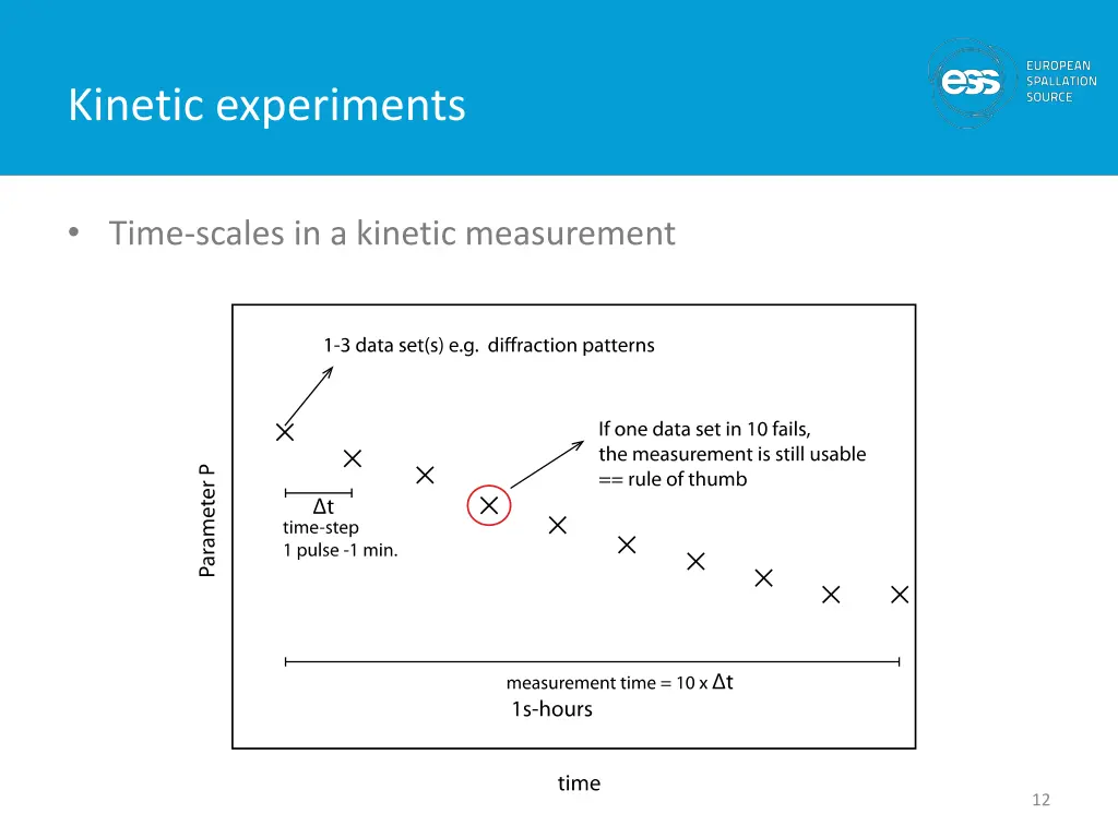kinetic experiments 2