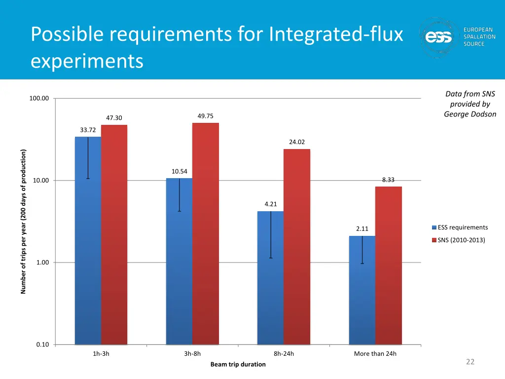 possible requirements for integrated flux 1