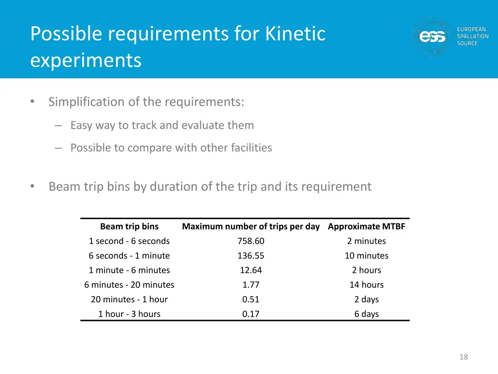 possible requirements for kinetic experiments 1