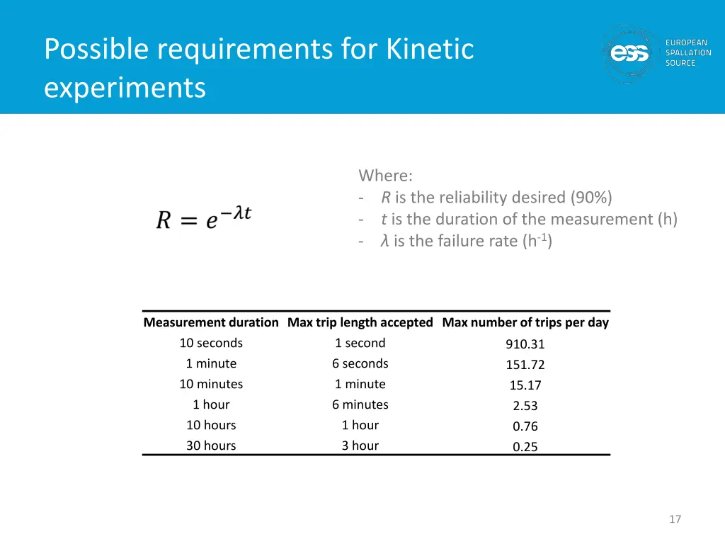 possible requirements for kinetic experiments