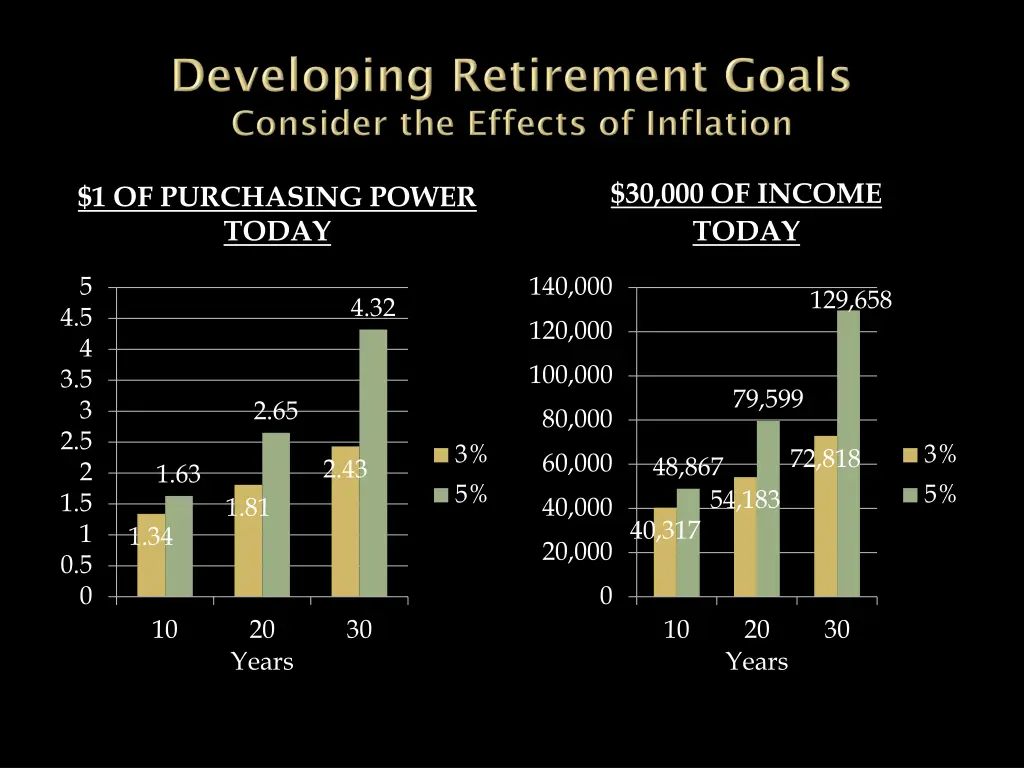 30 000 of income today 1