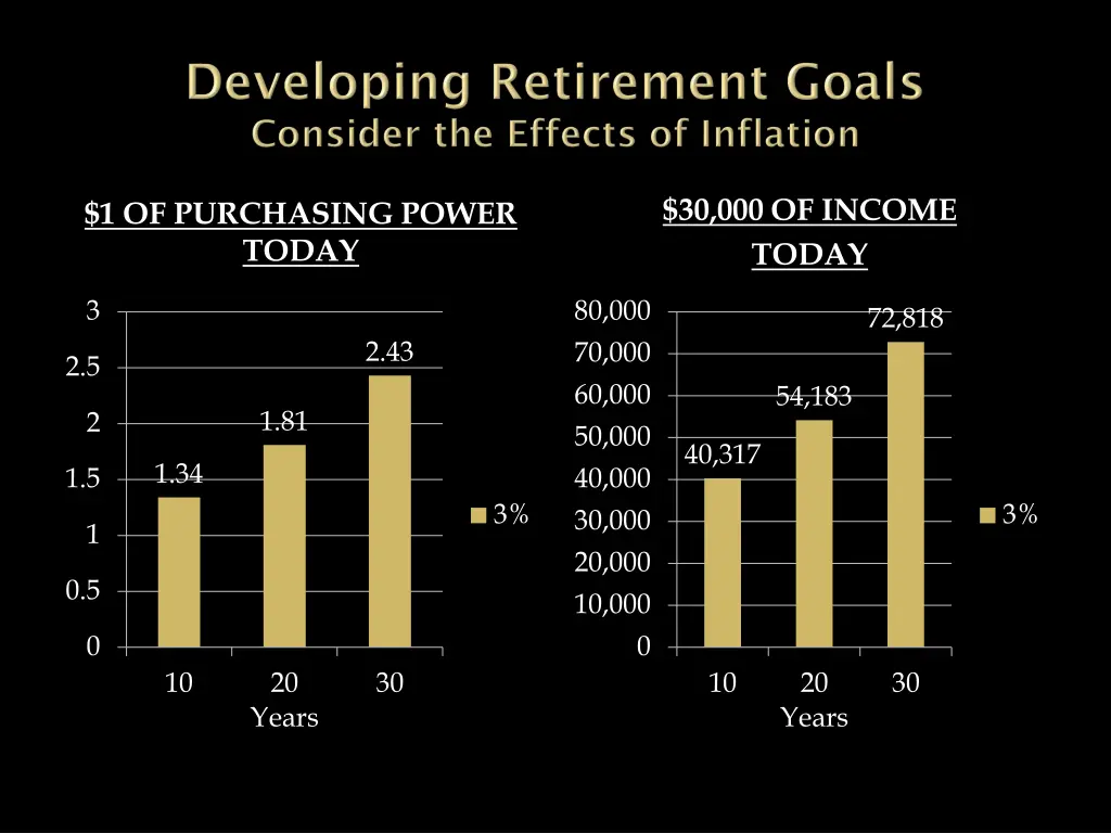 30 000 of income today
