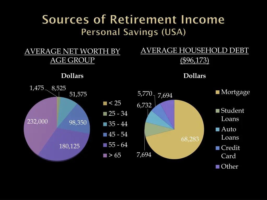 average household debt 96 173