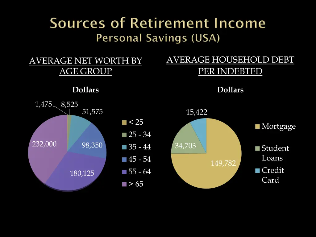 average household debt per indebted