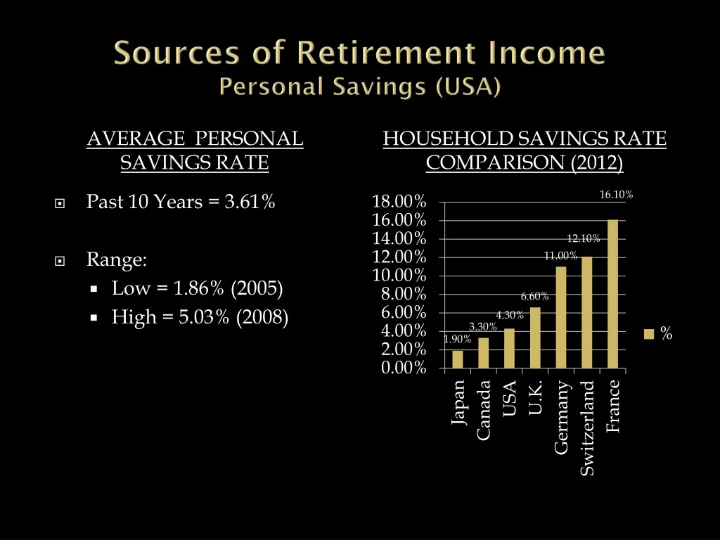average personal savings rate