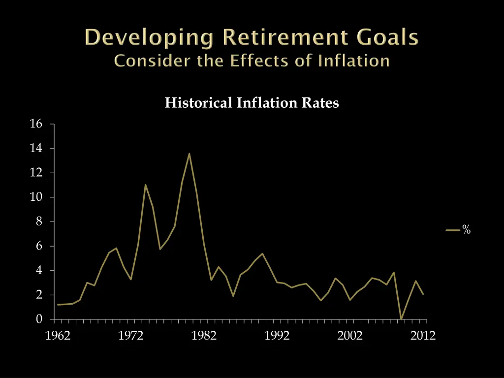 historical inflation rates